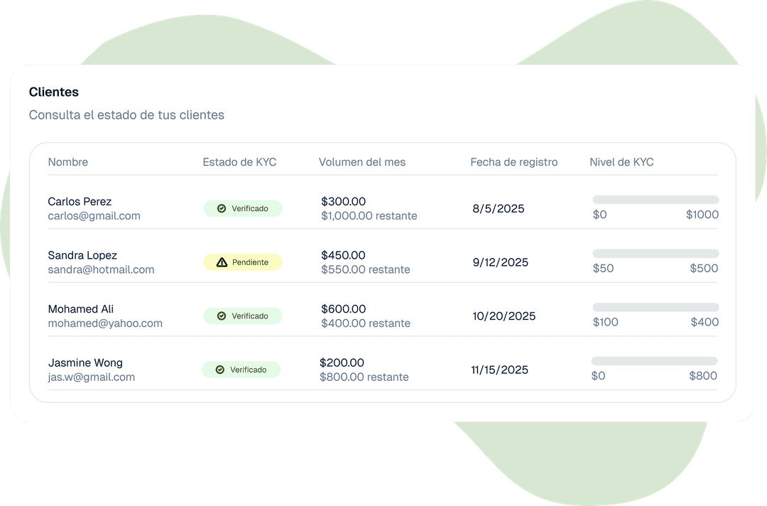 Máximo cumplimiento